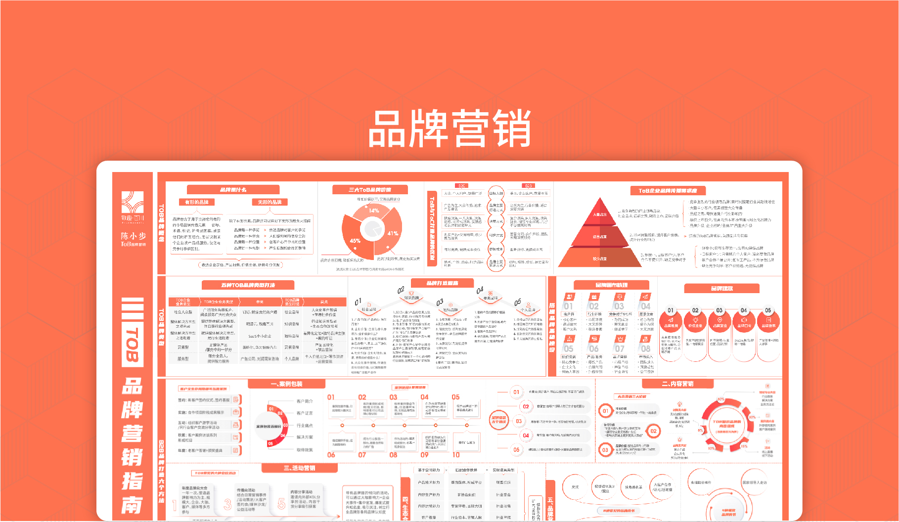 B2Bpinpaiyingxiaonaotu.jpg